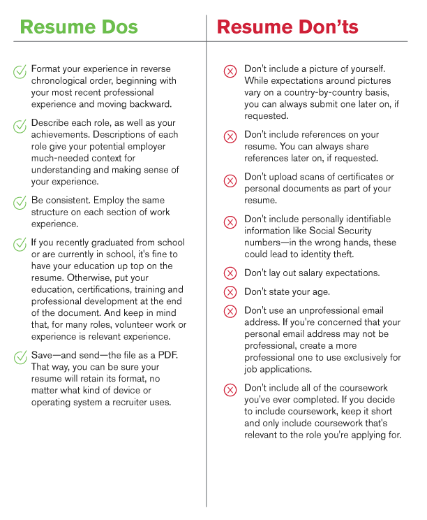 Checklist of resume dos and don'ts